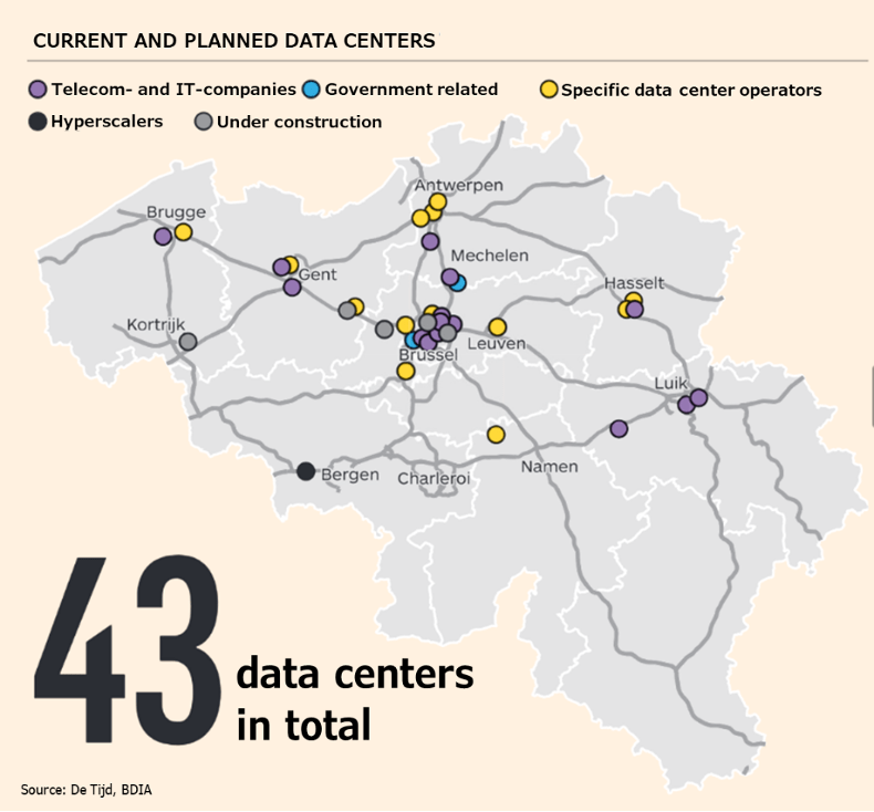 gpu server hosting in belgium